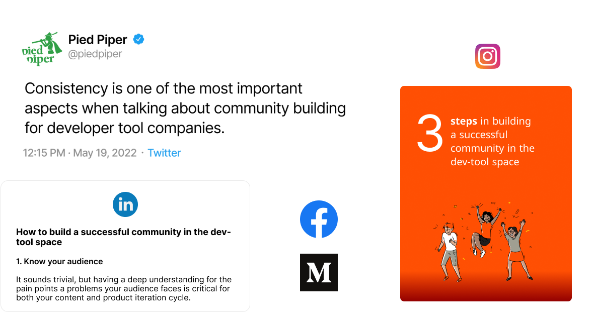Posts generated by Autopilot AI for each social media.